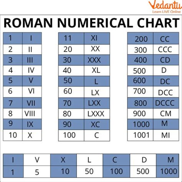 175 Convert to Roman Numeral