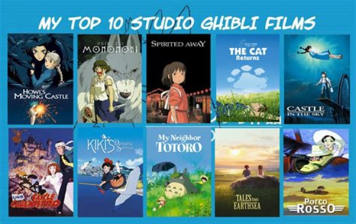 5 Choses à connaître sur Studio Ghibli et ses productions