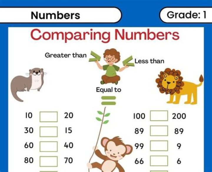 Comparison of Numbers Calculator
