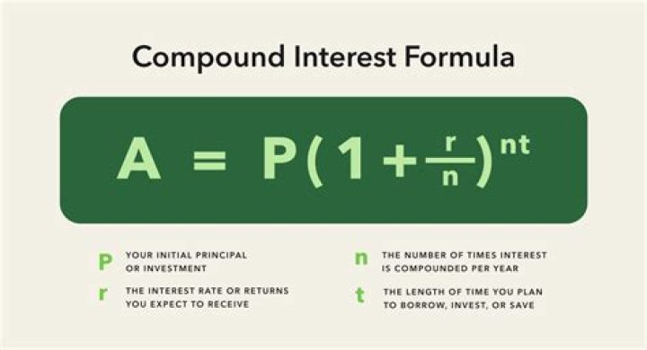 Compound Interest and Annuity Table Calculator