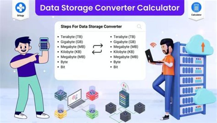 Computer Storage Conversions Calculator