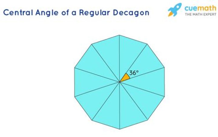 Decagon Calculator