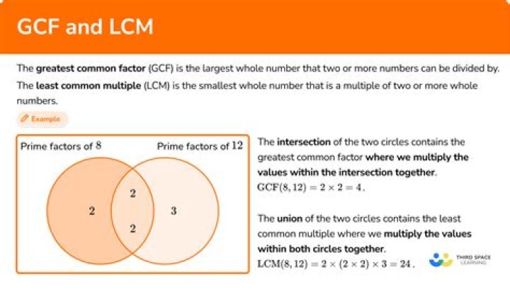 GCF of 123552 and 2598960