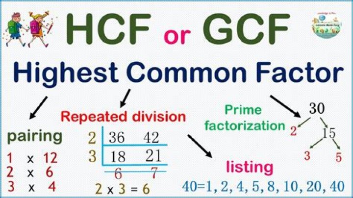 GCF of 13 and 385