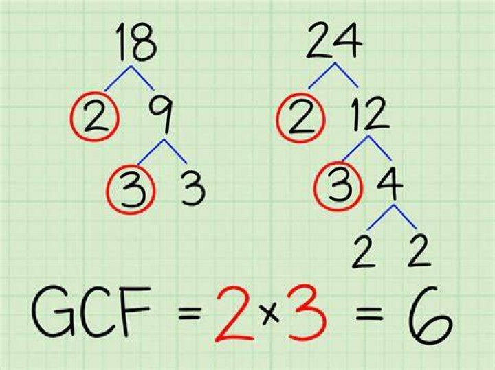 GCF of 2 and 16
