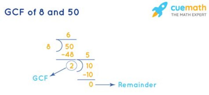 GCF of 50 and 8