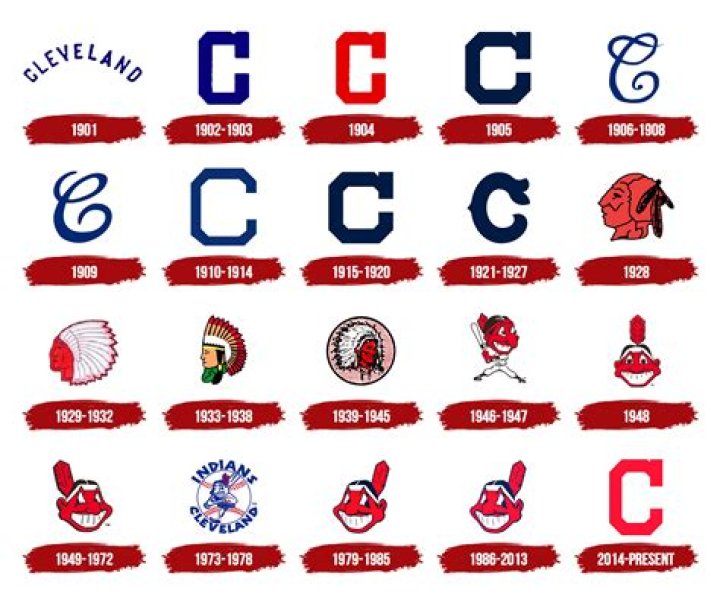 How Did the Cleveland Indians Become the Cleveland Guardians?