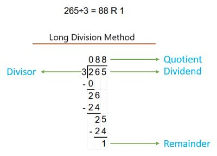 Long Division (Remainder) 580 and 5