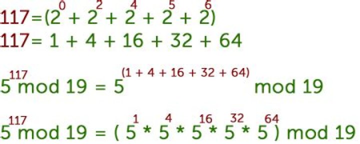 Modular Exponentiation 3^2mod17