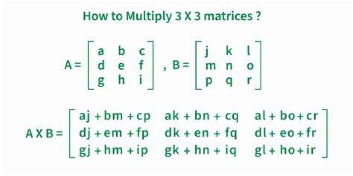 Multiply 30 and 2/3
