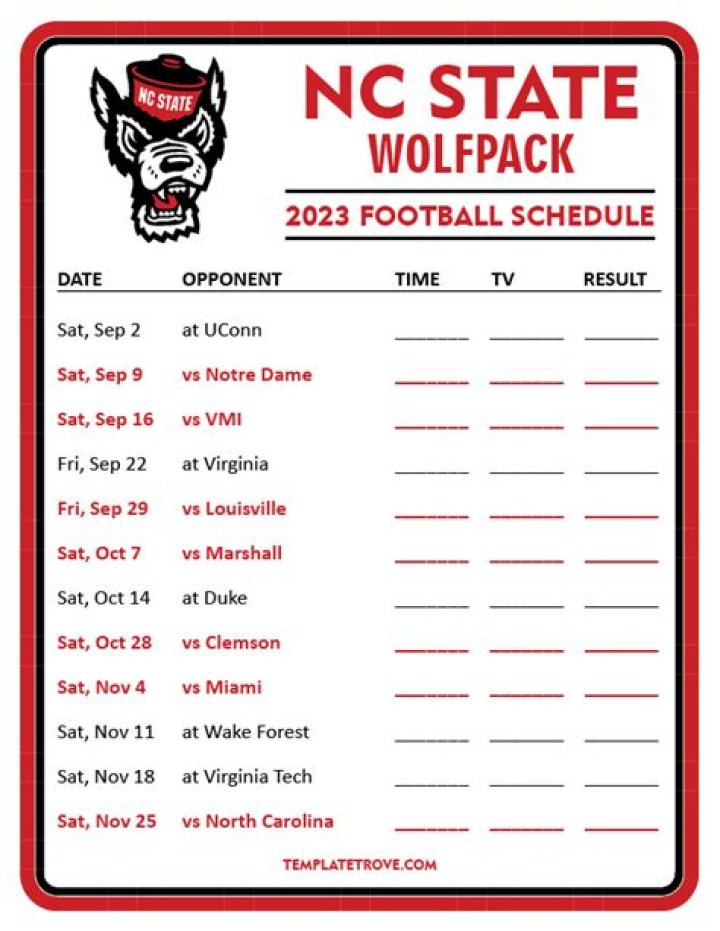NC State Wolfpack Depth Chart 2023