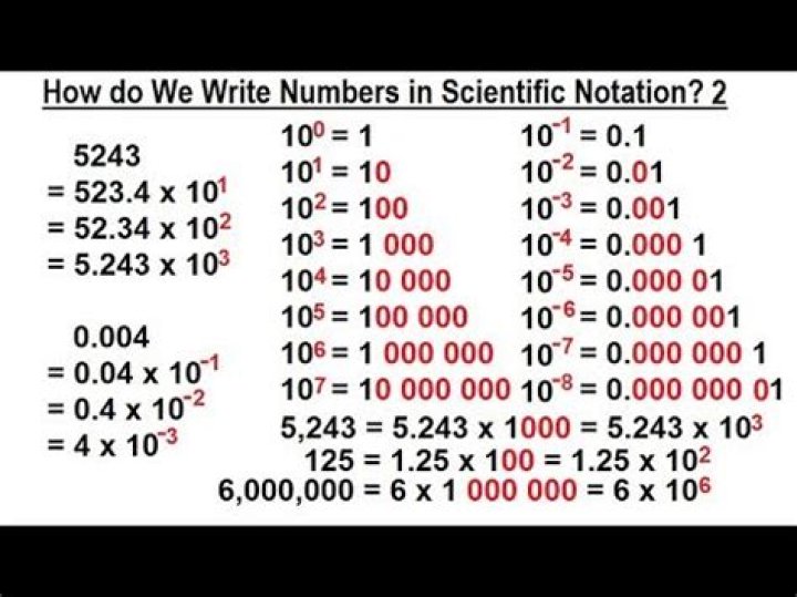Scientific Notation 20