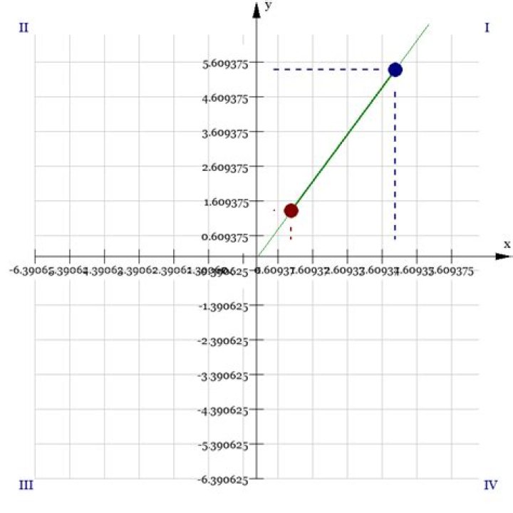 Solve Diophantine Equation 87x-64y=3