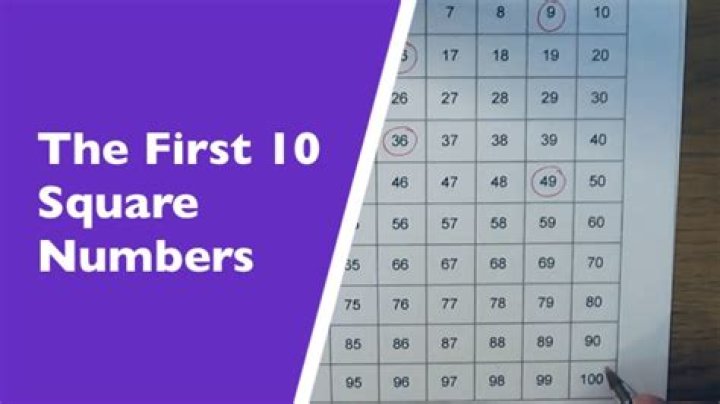 Sum of the first 10 Square Numbers