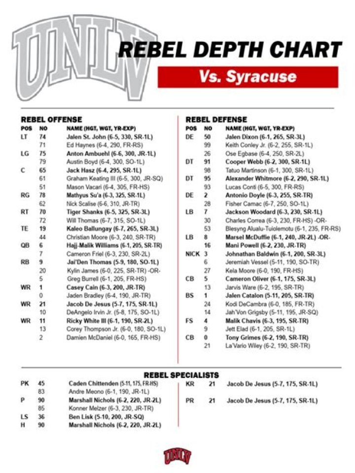 UNLV Rebels Depth Chart 2023