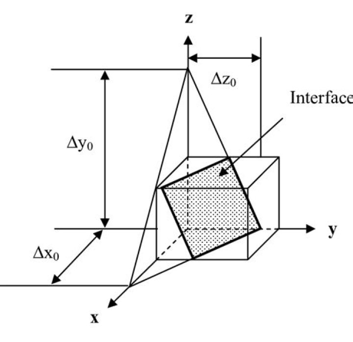 z-intercept